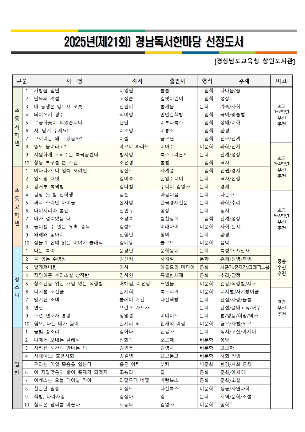 2025년(제21회) 경남독서한마당 선정도서 목록.jpg